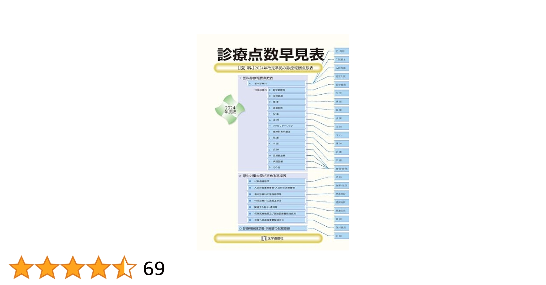 診療点数早見表 2024年度版: [医科]2024年改定準拠の診療報酬