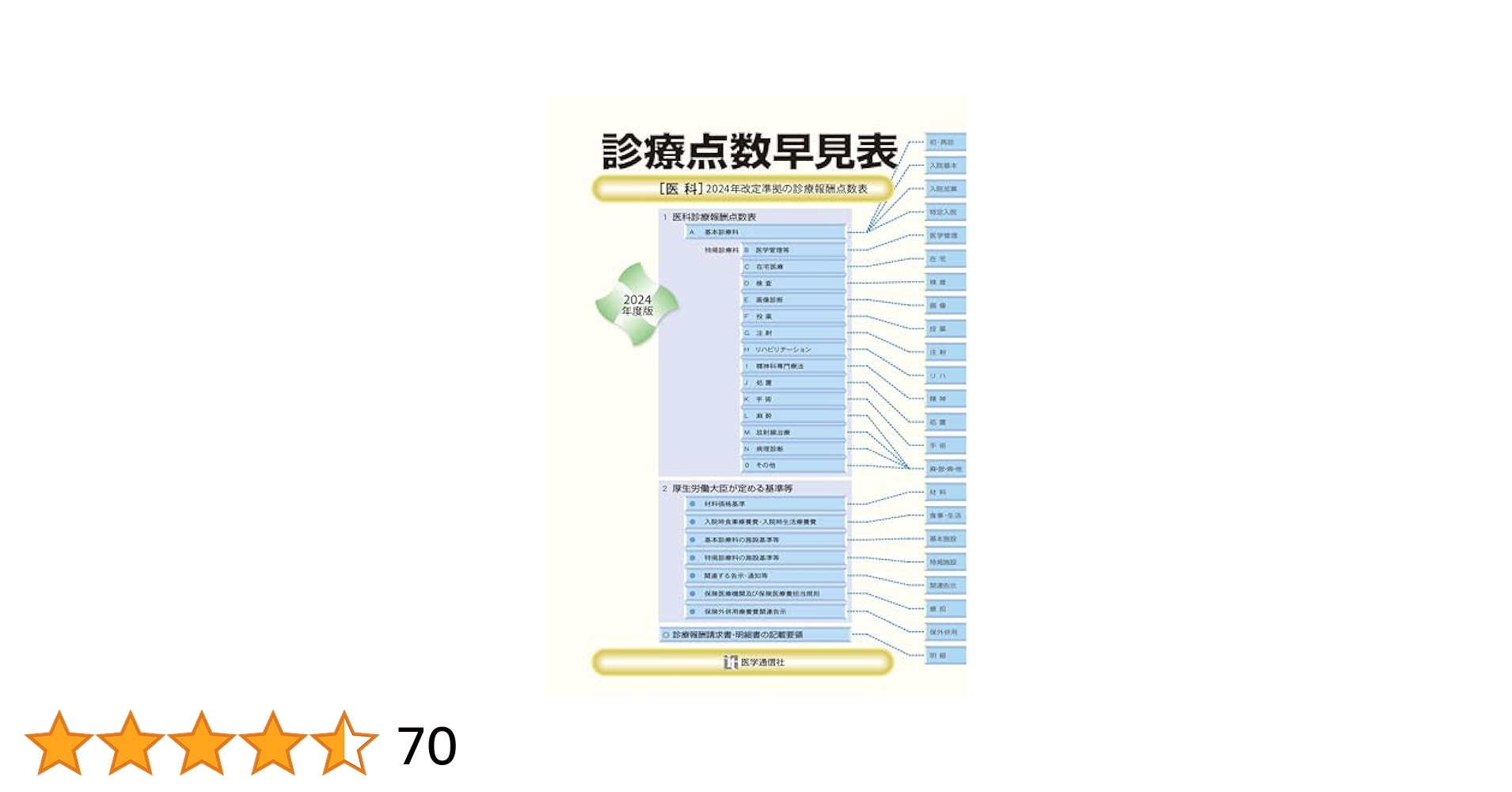 薬価・効能早見表、診療点数早見表　2024年度版 商品詳細ページ | メディカルブックセンター