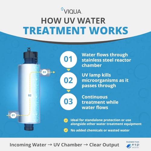 Sistema UV Viqua PRO10 para tratamiento de agua 10 GPM miniatura 7
