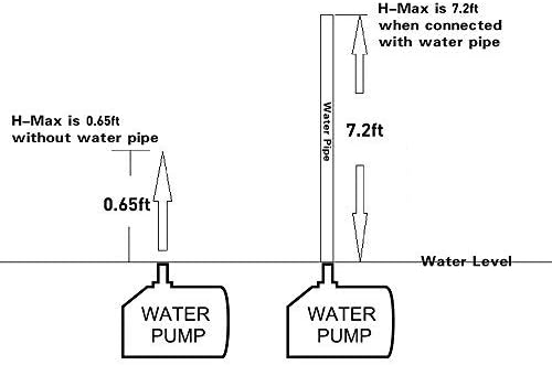 KEDSUM Water Pump Max Lift Height Diagram