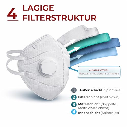 VENTUX SAFETY EQUIPMENT 5 Stück FFP3 Maske mit Ventil - CE Zertifiziert - Hochwertiger Atemschutz mit Hoher Filtration - Komfortabel und Ergonomisch - Ideal für Baustelle und Industrie
