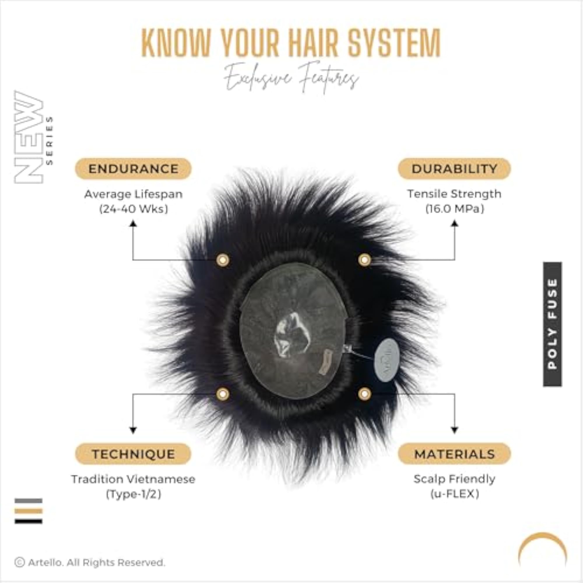 Men's 360 Full Poly Hair Patch, Ultra Thin