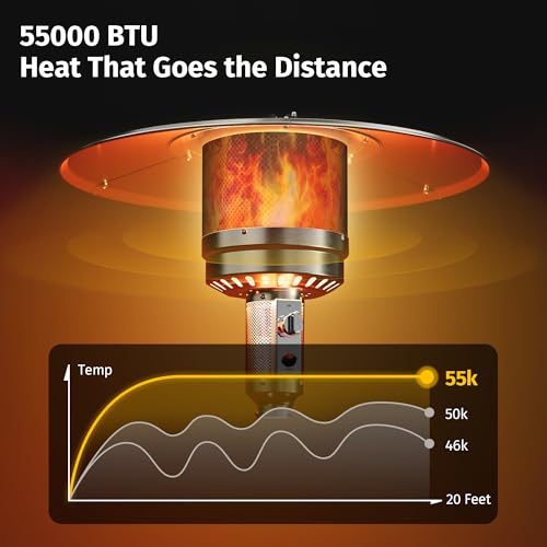 Eastoak55000btupatioheaterwithsandboxtabledesignthickerstainlesssteelburnerwheelstripleprotectionsystempropaneoutdoorheaterforhomeandresidentialcommercialgradebrown Urban Country Home Decor East oak 55000 btu patio heater with sand box table design thicker stainless steel burner wheels triple protection system propane outdoor heater for home and residential commercial grade brown urban country home decor