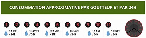 IRISO Kit réserve 20 goutteurs avec Supports + 1 Robinet Offert