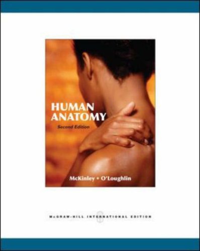 HUMAN ANATOMY