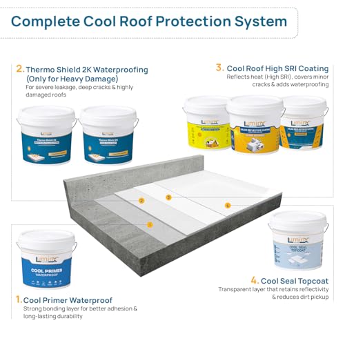 Image of LuminX Cool Roof Advance Solar Reflective Coating | High SRI Heat Reflective Roof Paint | Reduces Roof Temperature & Energy Costs | For RCC, Metal, Tile & Flat Roofs | White 10kg