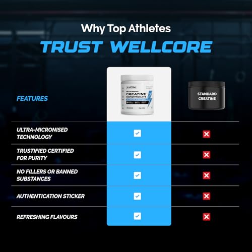 Image of Wellcore Pure Micronised Creatine Powder For Enhanced Muscle Strength With Rapid Absorption (83 Servings, Kiwi Kick)