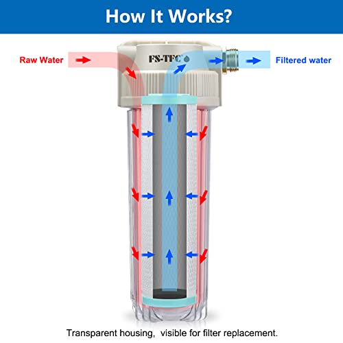 Fs-Tfc Rv Water Filter System Reduces Bad Taste, Odors, Chlorine, Sediment For Rvs, Gardening, Farming, Pets And Marines, Drinking & Washing Filter #TOP2