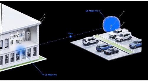 Diagram showing network deployment of Ubiquiti UniFi U6 Mesh Pro