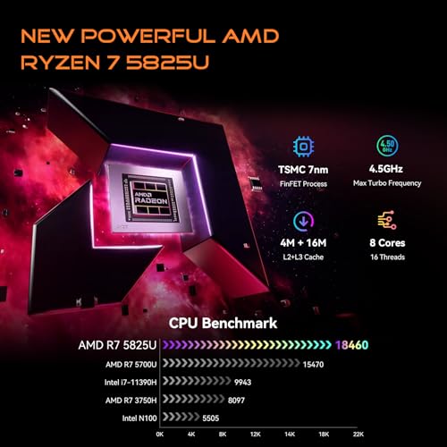 Image of Blackview MP100 Mini PC, AMD Ryzen 7 5825U (up to 4.5GHz), 16GB RAM 512GB NVMe SSD, DP 4K@144Hz Triple Display, Mini PC Computers Micro Desktop PC, W-11 Pro /WiFi6 /BT5.2, Ultra Compact for Office Home