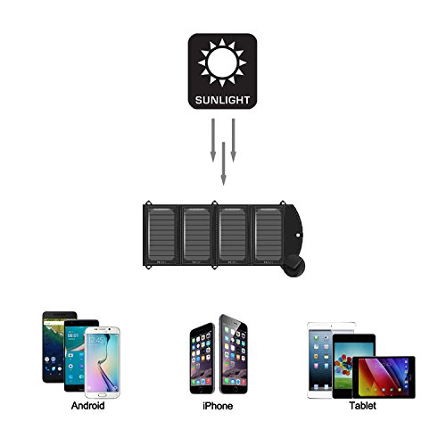 TalentCell 21W Foldable Solar Panel Charger with DC 18V and 5V USB Output for Charging All Types of 12V Rechargeable Batteries, Portable Power Station and Most 5V Devices