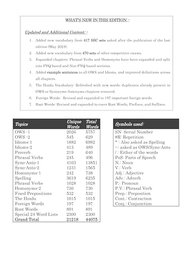 Image of Blackbook of English vocabulary 2026 Edition (English Medium) by Nikhil Gupta