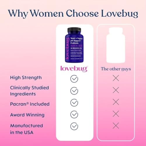 Lovebug Yeast & Vaginal pH Probiotic