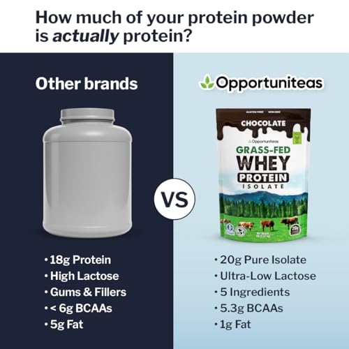 Image of Opportuniteas Grass Fed Chocolate Whey Isolate Protein Powder - 20 g Protein, Heavy-Metal Tested, Made with Organic Cacao & Organic Cane Sugar, Non-GMO, Hormone-Free, Sourced from Ireland, 5 lb