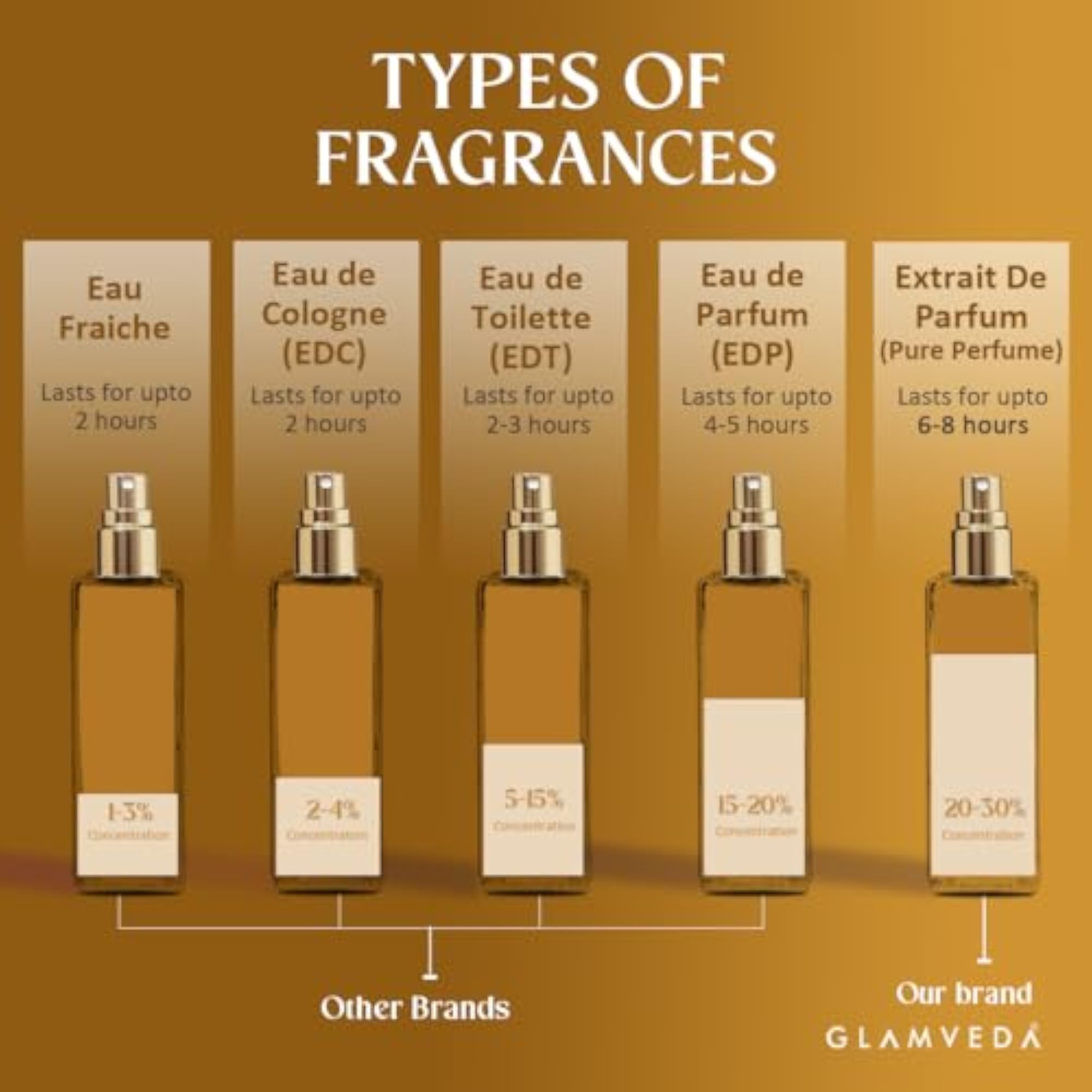 Women's Luxury Vanilla Elixir Pure Perfume, Long-Lasting Fragrance