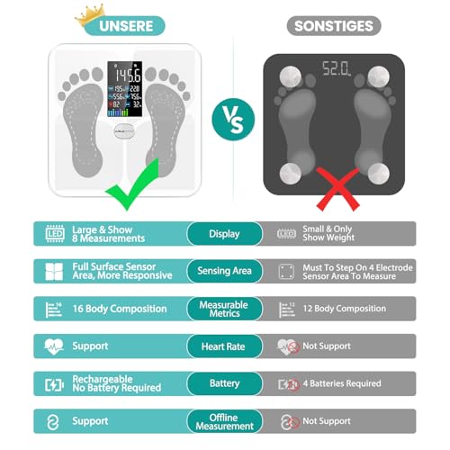 ABLEGRID Wiederaufladbar Körperfettwaage, LED Personenwaage Digital Mit Körperfett Und Muskelmasse Körperfettanalyse, 16 Messungen Der Körperzusammensetzung BMI, Herzfrequenz, 180kg, Weiß 5