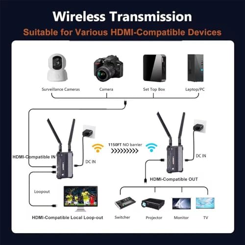 VRRIIS WL095 P Long Range Dual Band Low Latency 4K Ultra HD Wireless Transmitter Receiver Kit miniatura 7