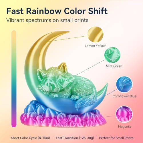 Image of kingroon Rainbow PLA Filament 1.75mm, 1kg Spool (2.2lbs), Fast Color Change Pastel Silk PLA 3D Printer Filament, Dreamy Multicolor Filament + /- 0.02mm, Fit Most 3D Printers(Rainbow)