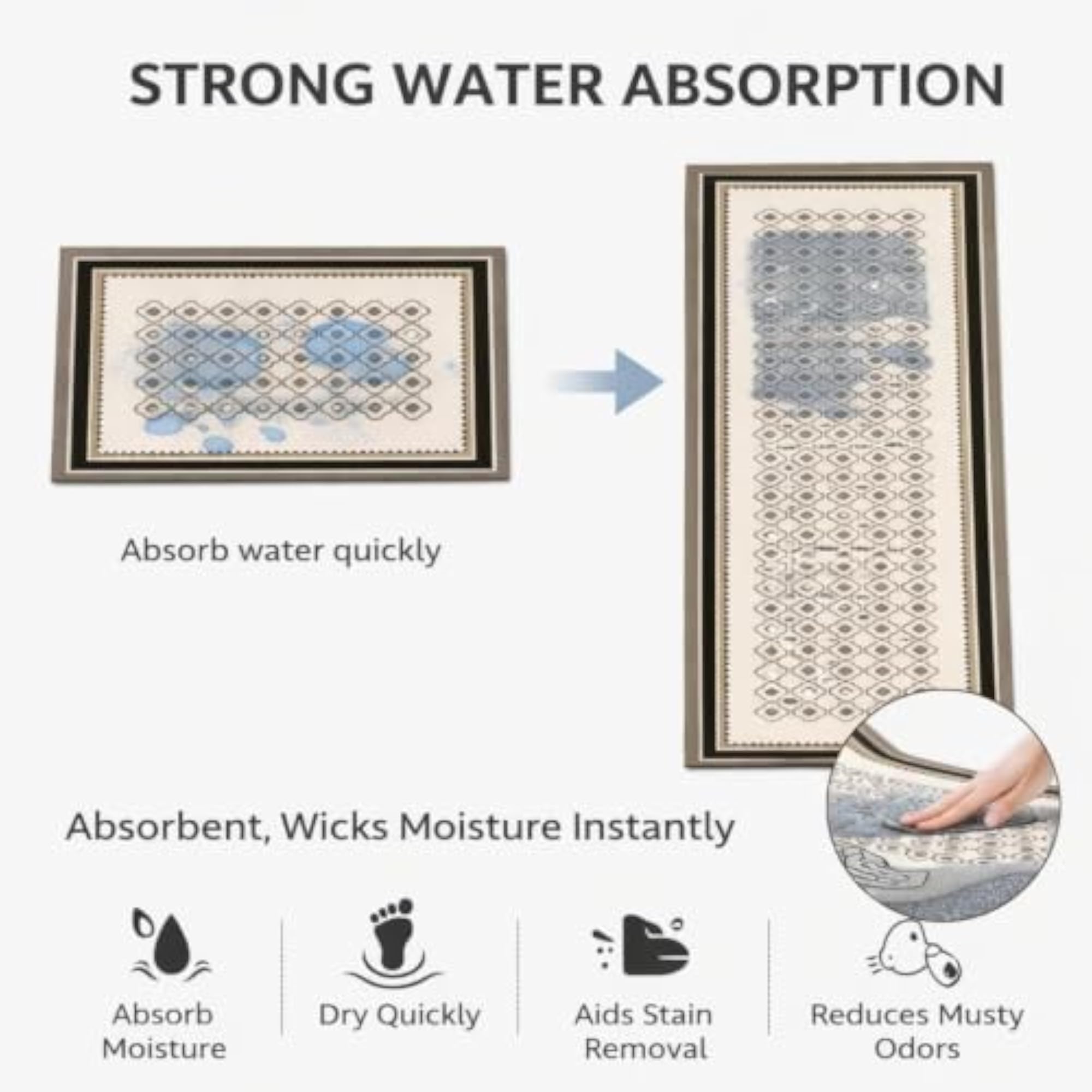 Kitchen Rugs and Mats 2 Piece Set, Waterproof Non-Slip