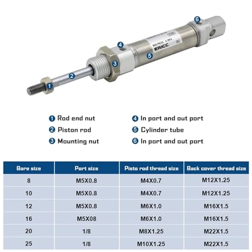 Cilindro de aire compacto serie C85 de doble efecto para optimizar sistemas neumáticos de 12mm 3