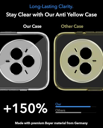Image of Jkobi Lifetime Anti-Yellow MagSafe Compatible Clear Back Cover Case for Realme 14 Pro (Sleek Hard Crystal | Shockproof and Camera Protection)