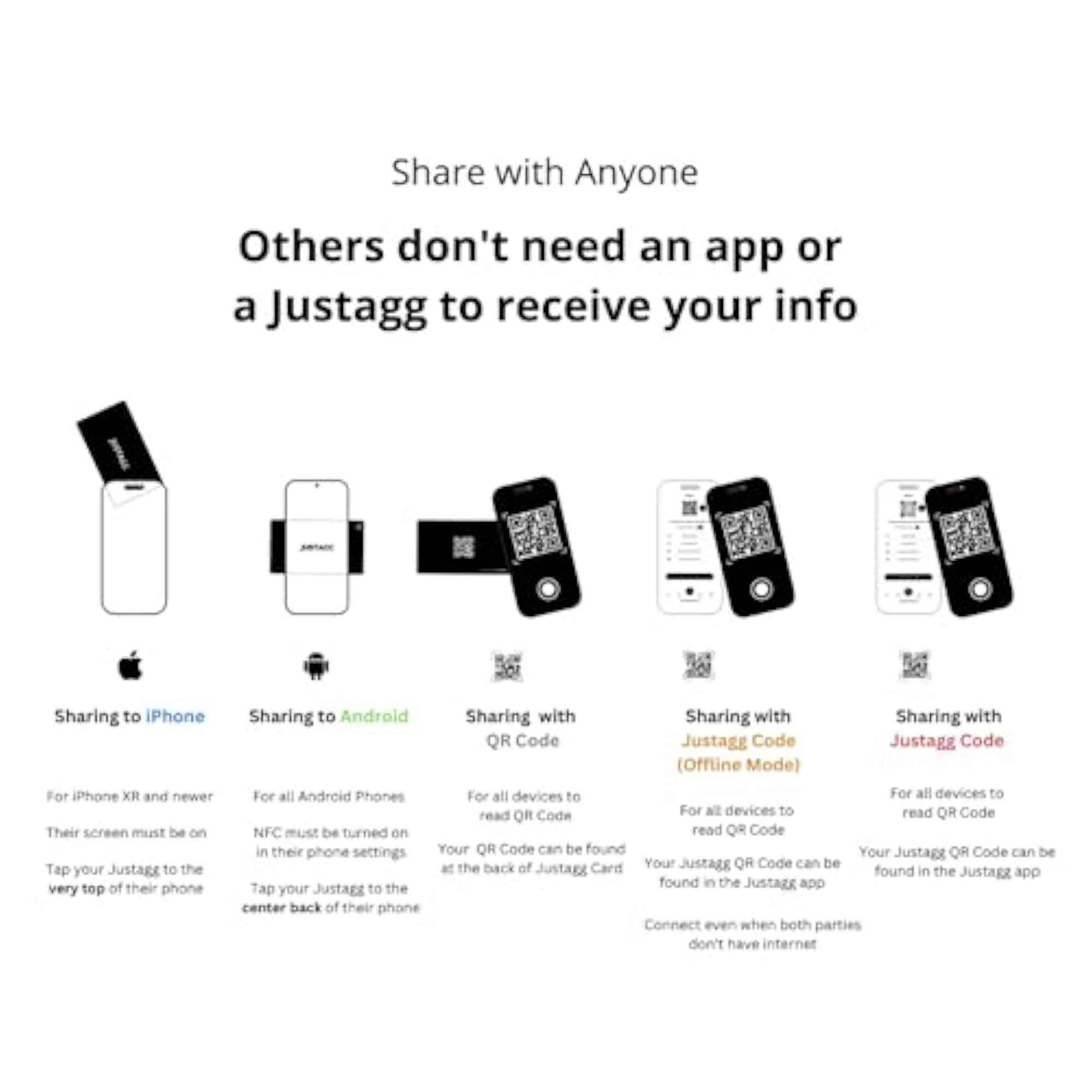 Smart NFC Digital Business Card, Black