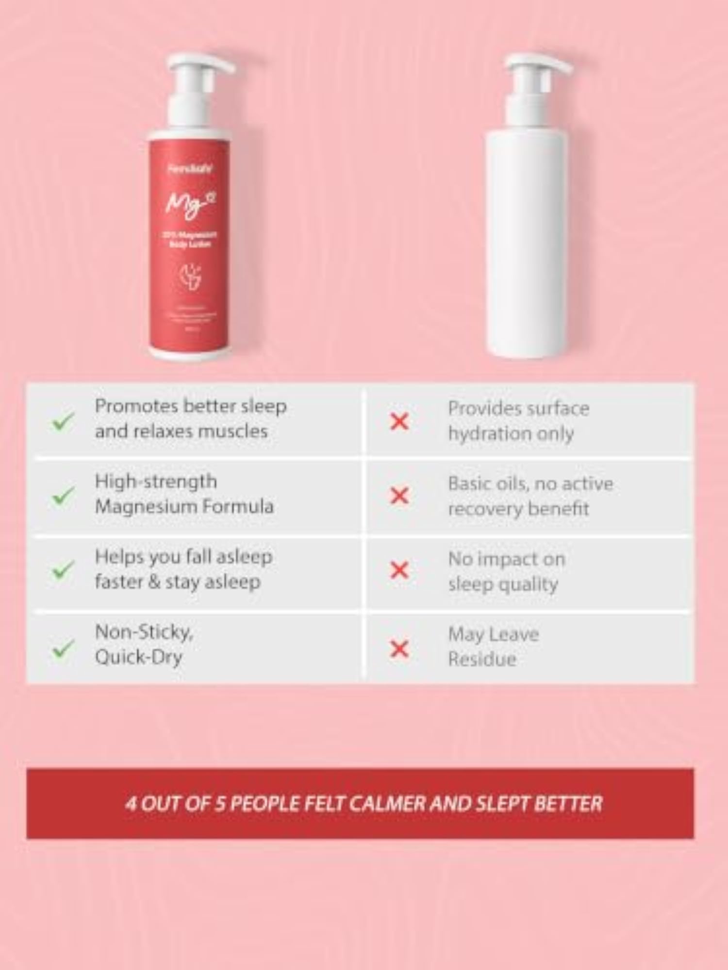 Magnesium Sleep Body Lotion, Muscle Relief & Hydration