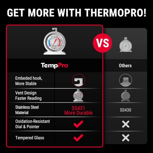 Image of ThermoPro Oven Thermometer for Gas Oven, 50-300C /100-600F Smoker Temperature Gauge with 431 Stainless Steel, Analog Instant Read Cooking Thermometer