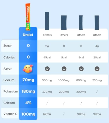 Image of Juicy Splash 30 Packs Sugar Free Electrolytes Powder w /Natural Flavor, Liquid Daily IV Recharge+Tech. Mix 5 Electrolyte for Balance, Raw Seasalt Hydration Packets for GF, Vegan, Non-GMO, Keto