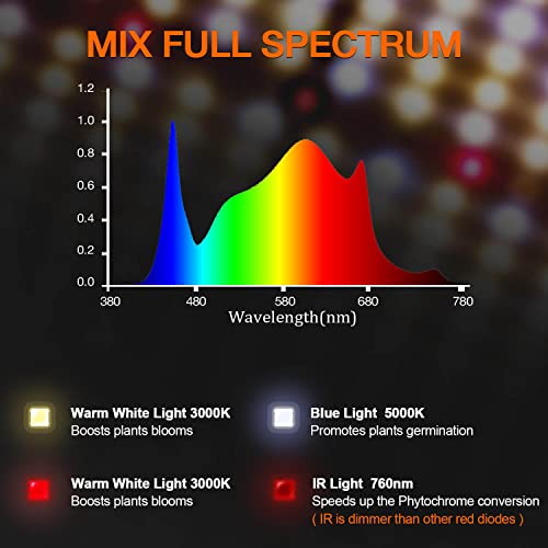 Spider Farmer SF2000 LED kweeklampen met Samsung LM301B Diodes & Dimbare Lichten Volledige Spectrum Groeiende Lamp voor… - Image 7
