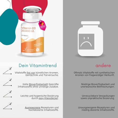 Vitamintrend Vitamin D3 20000 I.E. hochdosiert, 90 Tabletten, schluckfreundlich, Sonnenvitamin Cholecalciferol, Nahrungsergänzungsmittel ohne Zusätze, in Deutschland hergestellt