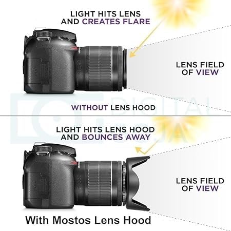 Image of SUPERNIC 67mm Camera Lens Hood for Canon EF-S 18-135mm f /3.5-5.6 is,EF-S 18-135mm f /3.5-5.6 is USM,EF-S 18-135mm f /3.5-5.6 is STM || Camera Hood