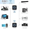 1Mii 2.4GHz (1 TX + 1 RX) Wireless Audio Transmitter Receiver Set for TV, 80m Long Range 25ms Low Latency with 3.5mm AUX RCA In/Out, Wireless Audio Adapter for TV PC Powered Speaker Amplifier Soundbar #2