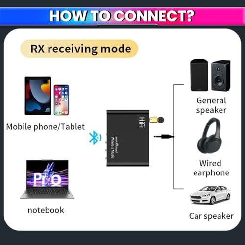 Image of amiciSound Bluetooth 5.4 Receiver Transmitter with Mic and Remote Control, aptX-Adaptive aptX-LL Wireless Audio Adapter for TV, Airplane, Home Stereo, Car with 3.5mm Aux Jack, Dual Connection