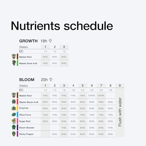 Xpert Nutrients pH Down 250 ML – senkt den pH-Wert für Wachstum und Blütephase