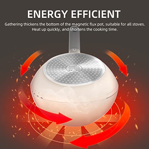 Taste Plus White Ceramic Saucepan With Lid, Multipurpose Saucepan Set For All Stoves, Dishwasher Safe, 2 Quart White #TOP2