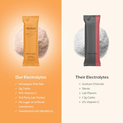 Image of ProMix Nutrition Electrolytes Powder, Salted Orange - 30 Servings