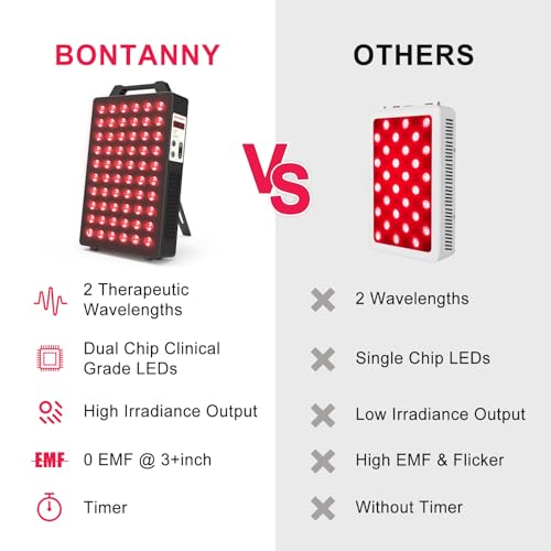 Image of BONTANNY Red Light Therapy, 660nm 850nm 2-Wavelength Red Near Infrared Light Device with 60 Dual Chip Clinical Grade LEDs, Remote Control, Timer for Face, Body, Skin, Pain Relief, BO-300 (Black)