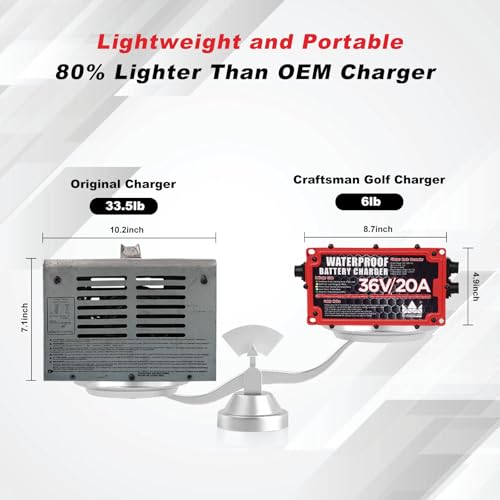 Craftsman Golf 47280559948089 36 Volt Golf Cart Battery Charger thumb #6