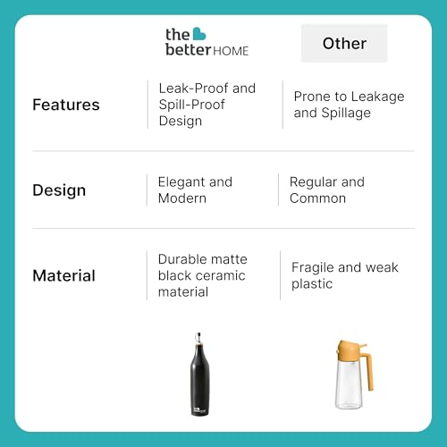 Image of The Better Home Matte Black Ceramic 750ml Capacity Bar Accessories Bottle Pour Spouts | Drip-Free Spout Wooden Stopper Lid Odor Resistant Stain Resistant Airtight Leakproof Modern Tableware Design