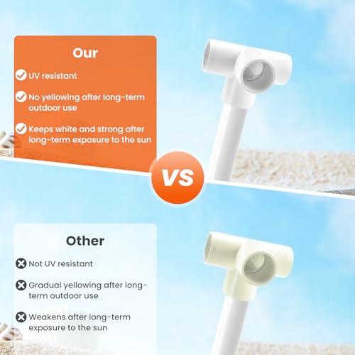 La Mejor comparativa de Conector conduit pvc los preferidos por los clientes. 25 Imagen adicional