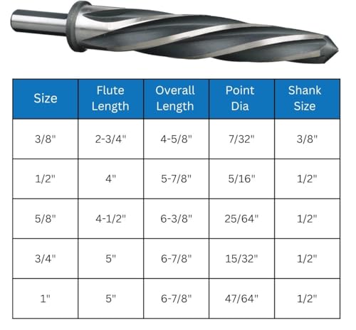Image of Drill America 5 Piece Bridge /Construction Reamer Set (Sizes 3 /8 inch, 1 /2 inch, 5 /8 inch, 3 /4 inch, and 1 inch with 1 /2 inch Shank), DWR Series