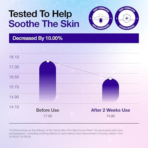 Anua Ultra-Thin Spot Cover Patch, Invisible Hydrocolloid Acne Patch for Face, Cute Pimple Patches, Centella Care for Sensitive Skin, KPop Demon Hunters, Korean Skincare, 55ea