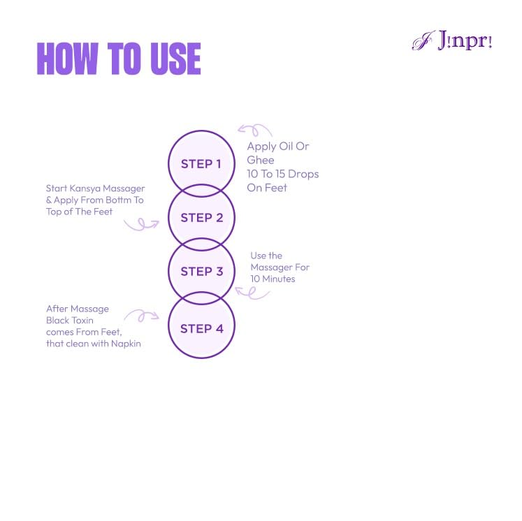 Jinpri Kansya Foot Massager for Pain Relief & Relaxation β Electric Foot Therapy Machine with Interchangeable Heads for Improved Circulation & Stress Relief (White & Purple) 1
