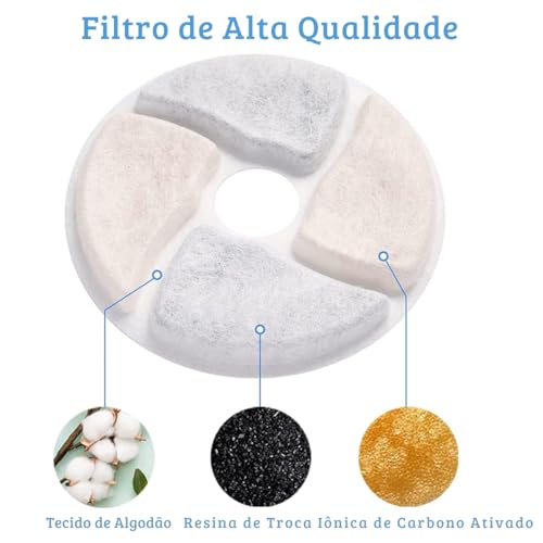 Refil Filtro Duplo Fonte Bebedouro De Água Cão Gato Pet 1uni (Filtro Triplo)