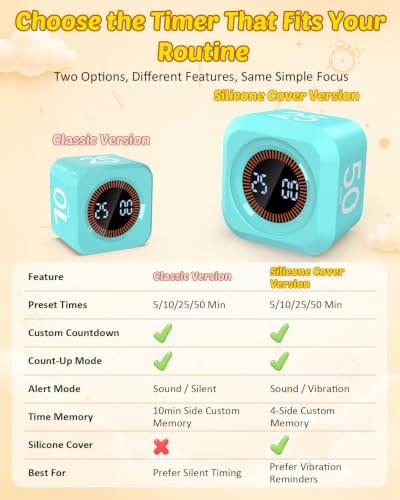 Minuteur Pomodoro Cube LED 5/10/25/50 Min, Coque Silicone, Silencieux – vue 3
