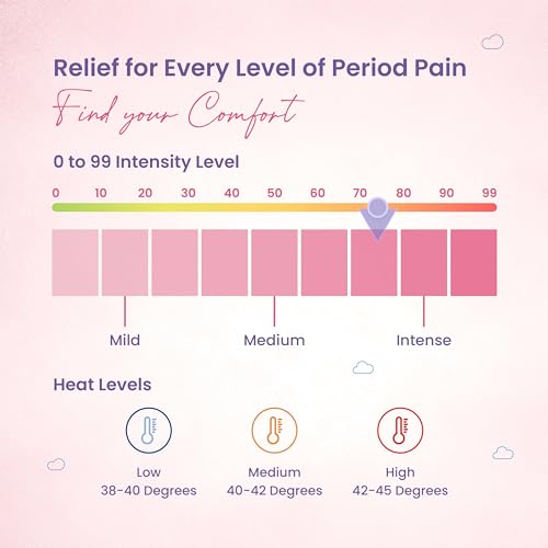 Image of UltraCare PRO MOI Plus Advanced Period Pain Relief Device - TENS + Heating Combination - Large Surface area - Adaptable to Pelvic, Calf, Thighs, Shoulder & Neck - Safe & Easy to Use - 2 yrs Warranty