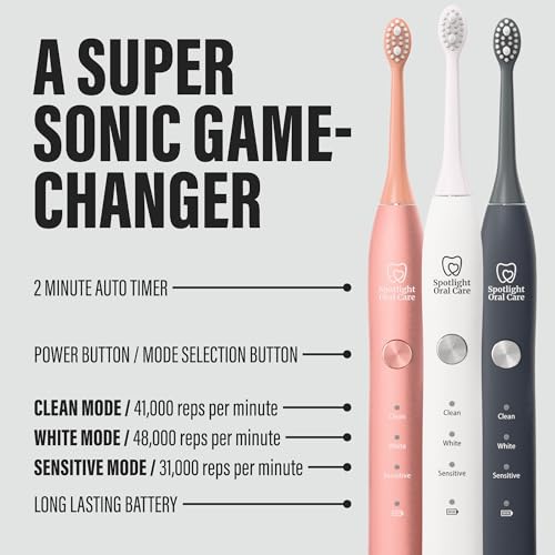 Spotlight Oral Care Sonic Toothbrush - Dentist-Created Electric Toothbrush for Professional Cleaning & Whiter Teeth - 70-Day Battery Life, 3 Cleaning Modes & 6 Brush Heads Included (18-Month Supply) - Image 9