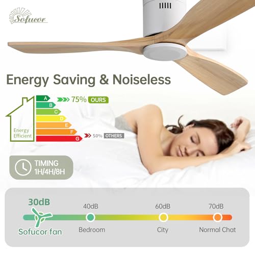 Image of Sofucor 52 Inch Low Profile Ceiling Fans No Light, Flush Mount
