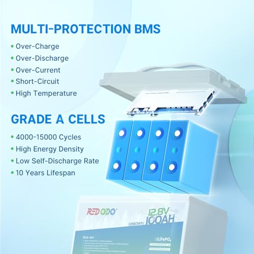 Image of Redodo 12V 100Ah Lithium Battery, Group 31, for RVs, Marine, Solar